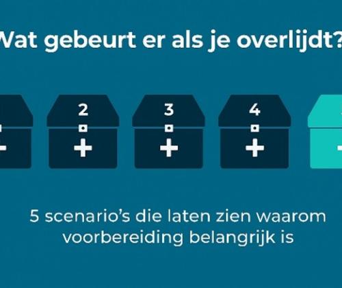 what happens when we die image