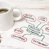Estate planning